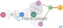 图文剖析Cryptopia交易所黑客洗钱行踪